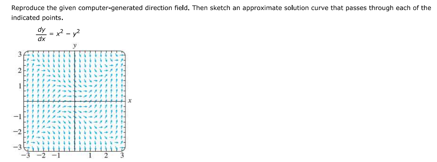 Reproduce the given generated direction field. Then sketch an approximate solution curve that passes through each of the indicated points.
dy/dx=x^2-y^2
