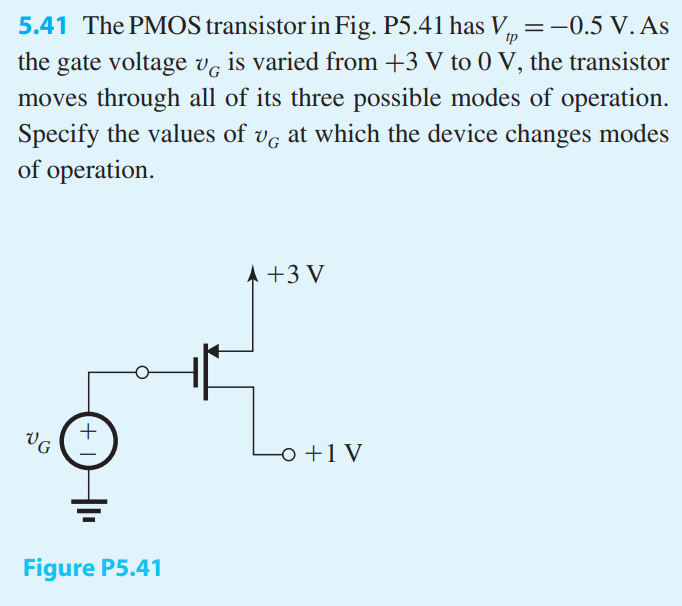 The PMOS transistor in Fig. P5.41 has Vtp = -0.5 V. As the gate voltage vG is varied from +3 V to 0 V, the transistor moves through all of its three possible modes of operation. Specify the values of vG at which the device changes modes of operation.