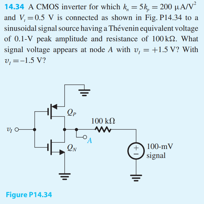 A CMOS inverter for which kn = 5kp = 200 uA/V2 and Vt = 0.5 V is connected as shown in Fig. P14.34 to a sinusoidal signal source having a Thevenin equivalent voltage of 0.1-V peak amplitude and resistance of 100 k?. What signal voltage appears at node A with vI = +1.5 V? With vI = -1.5 V?