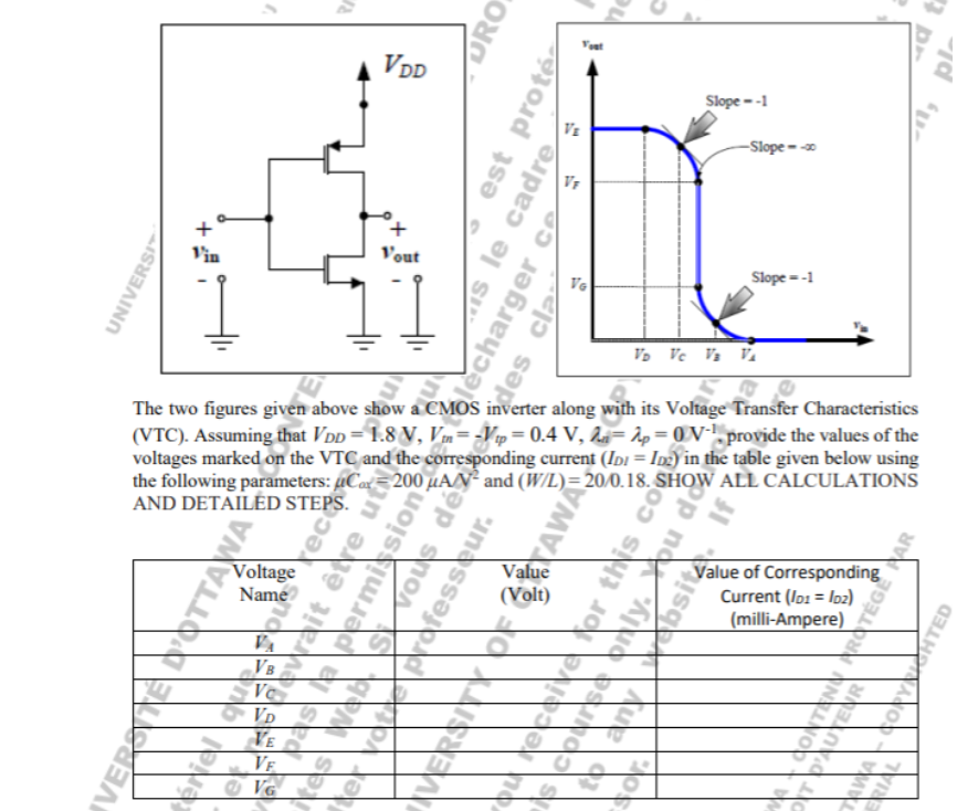 The two figures given above show a CMOS inverter along with its Voltage Transfer Characteristics (VTC). Assuming that VDD = 1.8 V, Vtn = -Vtp = 0.4 V, lambda_n = lambda_p = 0 V^-1, provide the values of the voltages marked on the VTC and the corresponding current (ID1 = ID2) in the table given below using the following parameters: uCox = 200 uA/V2 and (W/L) = 20/0.18