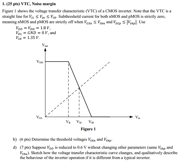 5. The voltage transfer characteristic (VTC) of a CMOS inverter is sho