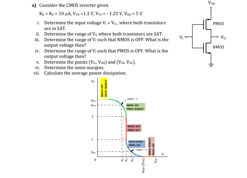 Consider the CMOS inverter given. KN = KP = 10 uA/V2, VTN = 1.3 V, VTP = -1.25 V, VDD = 5 V
i. Determine the input voltage VI = VIt, where both transistors PMOS are in SAT. 
ii. Determine the range of VO where both transistors are SAT. 
iii. Determine the range of VI such that NMOS is OFF. What is the output voltage then? 
iv. Determine the range of VI such that PMOS is OFF. What is the output voltage then? 
v. Determine the points (VIL, VOH) and (VIH, VOL,) 
vi. Determine the noise margins 
vii. Calculate the average power dissipation. 
