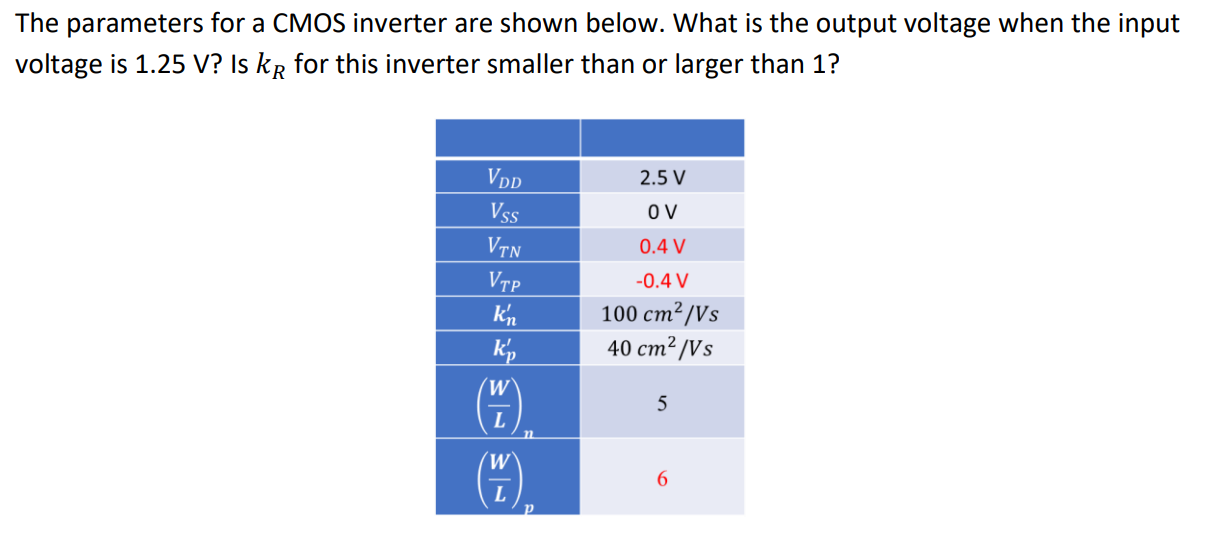 The parameters for a CMOS inverter are shown below. What is the output voltage when the input voltage is 1.25 V? Is KR for this inverter smaller than or larger than 1?

