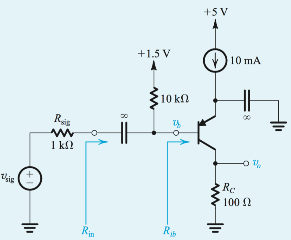 In the circuit shown below, the transistor has a b of 200. what is the dc voltage at the collector? Replacing the BJT with one of the hybrid-p models (neglecting r0), draw the equivalent circuit of the amplifier. Find the input resistance Rib and Rin and the overall voltage gain (vo/vsig). For an output signal of 0.4V, what value of vsig and vb are required.

