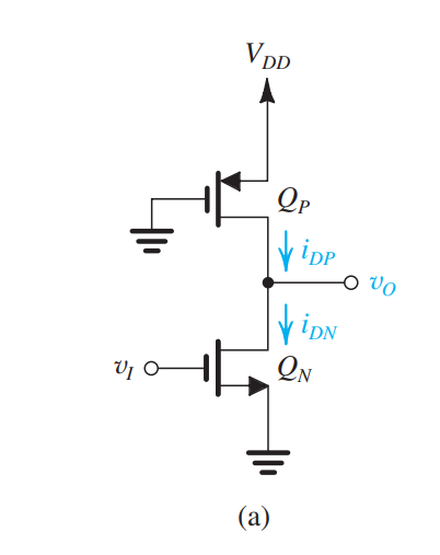 For a pseudo-NMOS inverter fabricated in a 0.13-um process and having kn = 5kp = 500 uA/V2, Vtn = -Vtp = 0.4 V, and VDD = 1.3 V, find VOH , VOL, and Isat. Hence, find the static power dissipation in the low-output state.