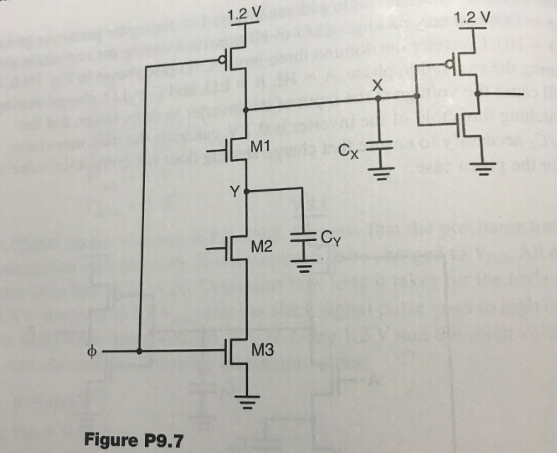 Consider the CMOS logic circuit shown in Fig. P9.7, which is a simple domino circuit. Node X is connected to a CMOS inverter so that the output of the inverter can be directly fed to the next stage of the domino circuit. 
a. Explain how the voltage level at node X, after it is precharged to 1.2 V, can be affected by the charge sharing between node X and node Y if their node capacitances are the same. Express the final voltage at node X in terms of the initial voltage at node Y when the charge sharing is completed, following the full precharge operation when the gate terminal of transistor M2 is fixed at 0 V. 
b. Determine the ratio between device transconductance parameters, kp and kn, of the inverter to prevent any logic error due to charge sharing between nodes X and Y under all circumstances. Assume that the magnitudes of threshold voltages in the inverter are equal to 0.45 V. The use of Level 1 transistor current equations is deemed adequate.
