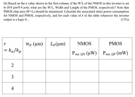 For a pseudo-NMOS inverter implemented in a 0.4um technology (i.e. 0.4um is the minimum dimension of transistor gate). with kn' = 3kp' = 300 uA/V2, VDD = 2.5V and VTN = -VTP = 0.5V. 
(a) Complete the following table. Each row contains the integer value of r (r = kn/kp) and the corresponding NML and NMH values. 
(b) Based on the r value shown in the first column, if the W/L of the NMOS in this inverter is set to (0.6 um/0.4 um), what are the W/L, Width and Length of the PMOS, respectively? Note that PMOS chip area (WxL) should be minimized. Calculate the associated static power consumption for NMOS and PMOS, respectively, and for each value of r in the table whenever the inverter output is a logic 0,
