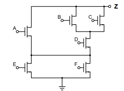 a) Find the logic expression for Z. What function does this circuit implement? b) Draw the pull-up network that completes the CMOS logic circuit. c) Assume that the equivalent inverter has an NMOS transistor with a minimum size of 2 um/250 nm. Determine the equivalent PMOS transistor dimensions (W/L) that ensure tPHL = tPLH for the equivalent inverter. d) Find the NMOS and PMOS transistor dimensions in the CMOS logic circuit so that the propagation delays are equal to the value you found for the inverter in c) for the worst case, assuming an equal load capacitance for both the inverter and the logic circuit. Vtn = 0.8 V, Vtp = -0.9 V, unCox = 250 uA/V2, upCox = 120 uA/V2 is given. The pull-down section of a CMOS logic circuit is shown below.