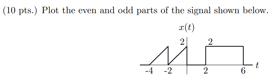 3. (10 pts.) Plot the even and odd parts of the signal shown below.