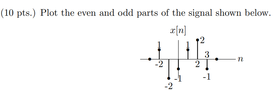 4. (10 pts.) Plot the even and odd parts of the signal shown below.