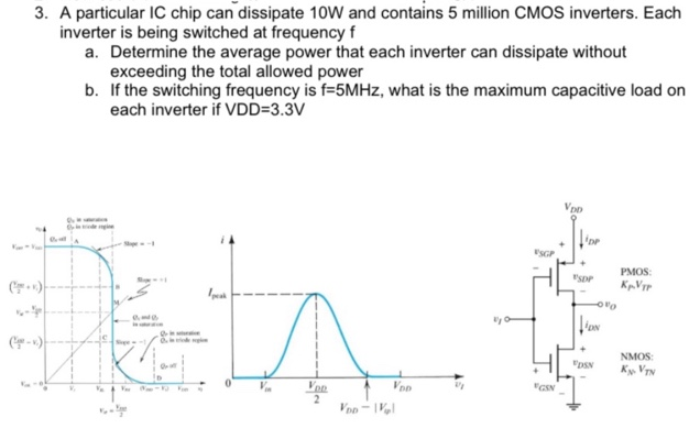 3. A particular IC chip can dissipate 10W and contains 5 million CMOS inverters. Each inverter is being switched at frequency f a. Determine the average power that each inverter can dissipate without exceeding the total allowed power b. If the switching frequency is f=5MHz, what is the maximum capacitive load on each inverter if VDD=3.3V