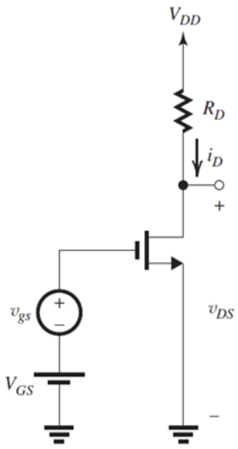 The MOSFET amplifier is operated from a power supply VDD = 2V and uses an NMOS transistor for which Vt = 0.4V, k