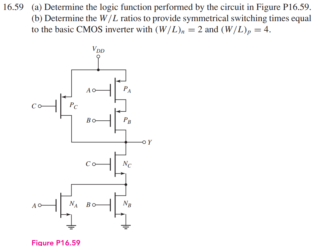  (a) Determine the logic function performed by the circuit in Figure P16.59. (b) Determine the W/L ratios to provide symmetrical switching times equal to the basic CMOS inverter with (W/L)n = 2 and (W/L)p = 4.