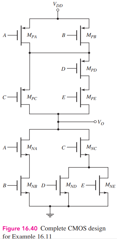 Ex 16.11: Design the width-to-length ratios of the transistors in the static CMOS logic circuit of Figure 16.40. Symmetrical switching times are desired and the switching times should correspond to the basic CMOS inverter. (Ans. All NMOS devices, Wn = 2W ; Wp(MPA) = Wp(MPB) = Wp(MPC) = 4W ; Wp(MPD) = Wp(MPE) = 8W )