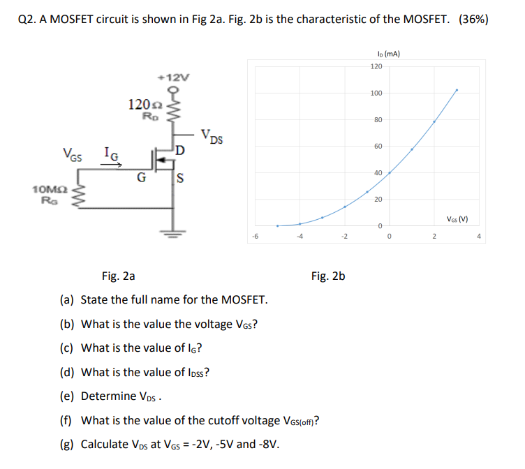 Q2. A MOSFET circuit is shown in Fig 2a. Fig. 2 b is the characteristic of the MOSFET. (36%) Fig. 2a Fig. 2b (a) State the full name for the MOSFET. (b) What is the value the voltage VGs ? (c) What is the value of IG ? (d) What is the value of loss? (e) Determine VDS. (f) What is the value of the cutoff voltage VGS (off)? (g) Calculate VDS at VGS = -2V, -5V and -8V.