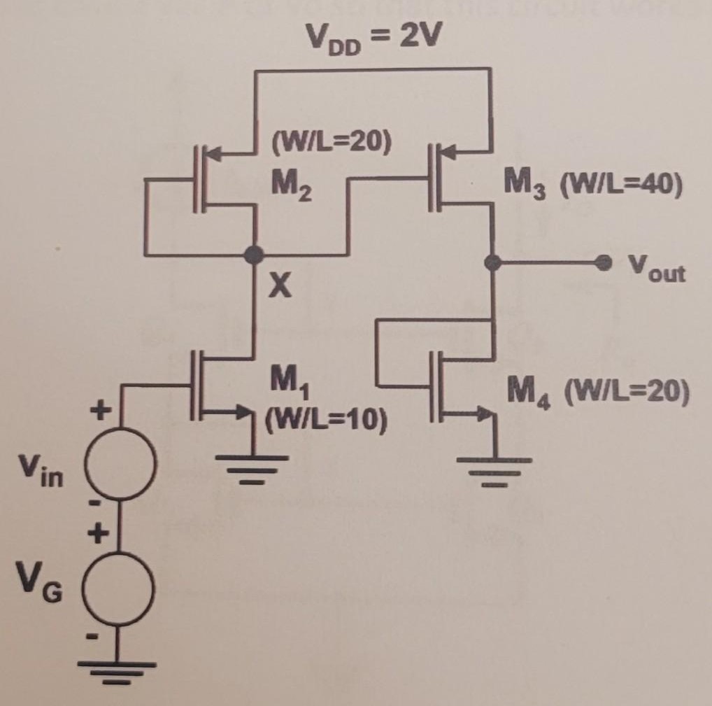 Question 8: Use the following parameters for below circuit: unCox = 100 uA/V^2, upCox = 50 uA/V^2, (W/L)1 = 10 (W/L)2 = 20 ( W/L)3 = 40 (W/L)4 = 20 VG = 1 V. The threshold voltages VTH for both PMOS and NMOS is 0.4 V. Ignore channel length modulation (ro is very high). Calculate: a) Find the DC voltage of the output node, VOUT (Hint: Find the DC voltage at Node X first) b) Find the expression and the numerical value of the total voltage gain.