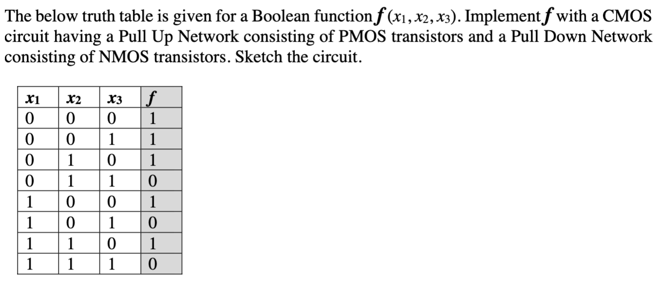 The below truth table is given for a Boolean function f(x1, x2, x3). Implement f with a CMOS circuit having a Pull Up Network consisting of PMOS transistors and a Pull Down Network consisting of NMOS transistors. Sketch the circuit.