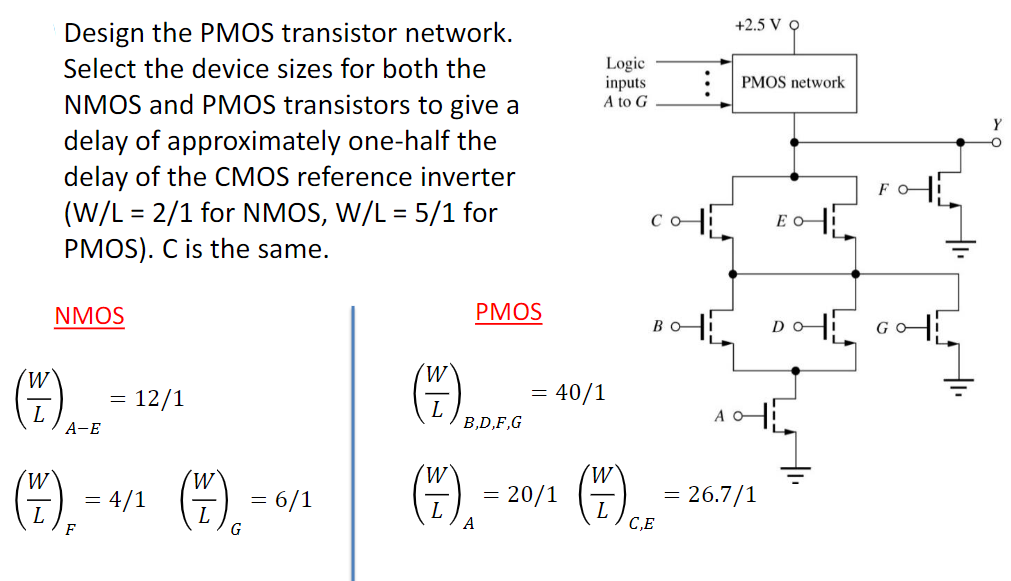 Design the PMOS transistor network. Select the device sizes for both the NMOS and PMOS transistors to give a delay of approximately one-half the delay of the CMOS reference inverter (W/L=2/1 for NMOS, W/L=5/1 for PMOS). C is the same.