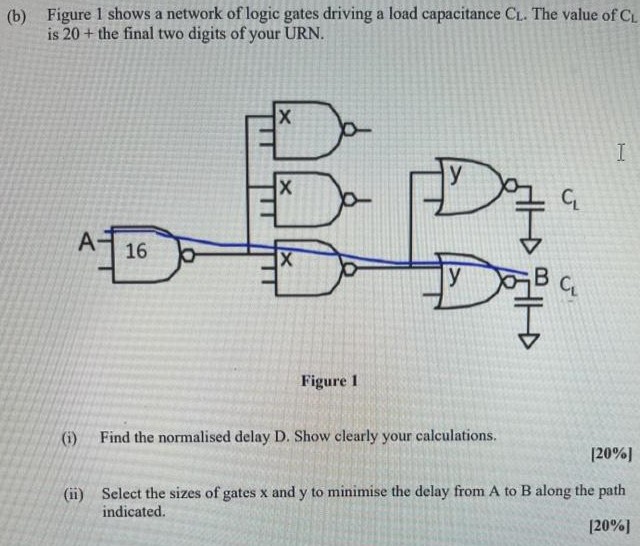 Figure 1 shows a network of logic gates driving a load capacitance CL. The value of CL is 20+ the final two digits of your URN. (i) Find the normalised delay D. Show clearly your calculations. (ii) Select the sizes of gates x and y to minimise the delay from A to B along the path indicated. 