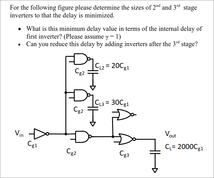 For the following figure please determine the sizes of 2nd and 3rd stage inverters to that the delay is minimized. What is this minimum delay value in terms of the internal delay of first inverter? (Please assume γ = 1). Can you reduce this delay by adding inverters after the 3rd stage?