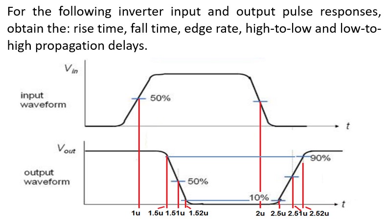 For the following inverter input and output pulse responses, obtain the: rise time, fall time, edge rate, high-to-low and low-to-high propagation delays.


