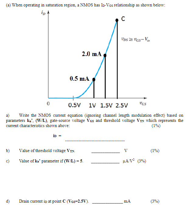 (a) When operating in saturation region, a NMOS has ID-VGS relationship as shown below: a) Write the NMOS current equation (ignoring channel length modulation effect) based on parameters kn’, (W/L), gate-source voltage VGS and threshold voltage VTN which represents the current characteristics shown above: iD = b) Value of threshold voltage VTN = V c) Value of kn' parameter if (W/L) = 5. μA/V2 d) Drain current iD at point C (VGS = 2. 5V). mA