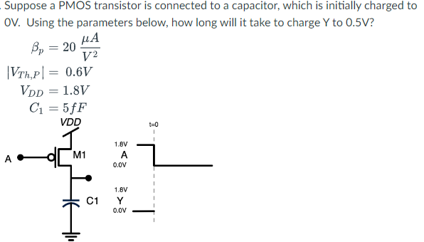 Suppose a PMOS transistor is connected to a capacitor, which is initially charged to 0 V. Using the parameters below, how long will it take to charge Y to 0.5V? Bn =20 uA/V2, |VTh,P| = 0.6V VDD = 1.8V C1 = 5fF.