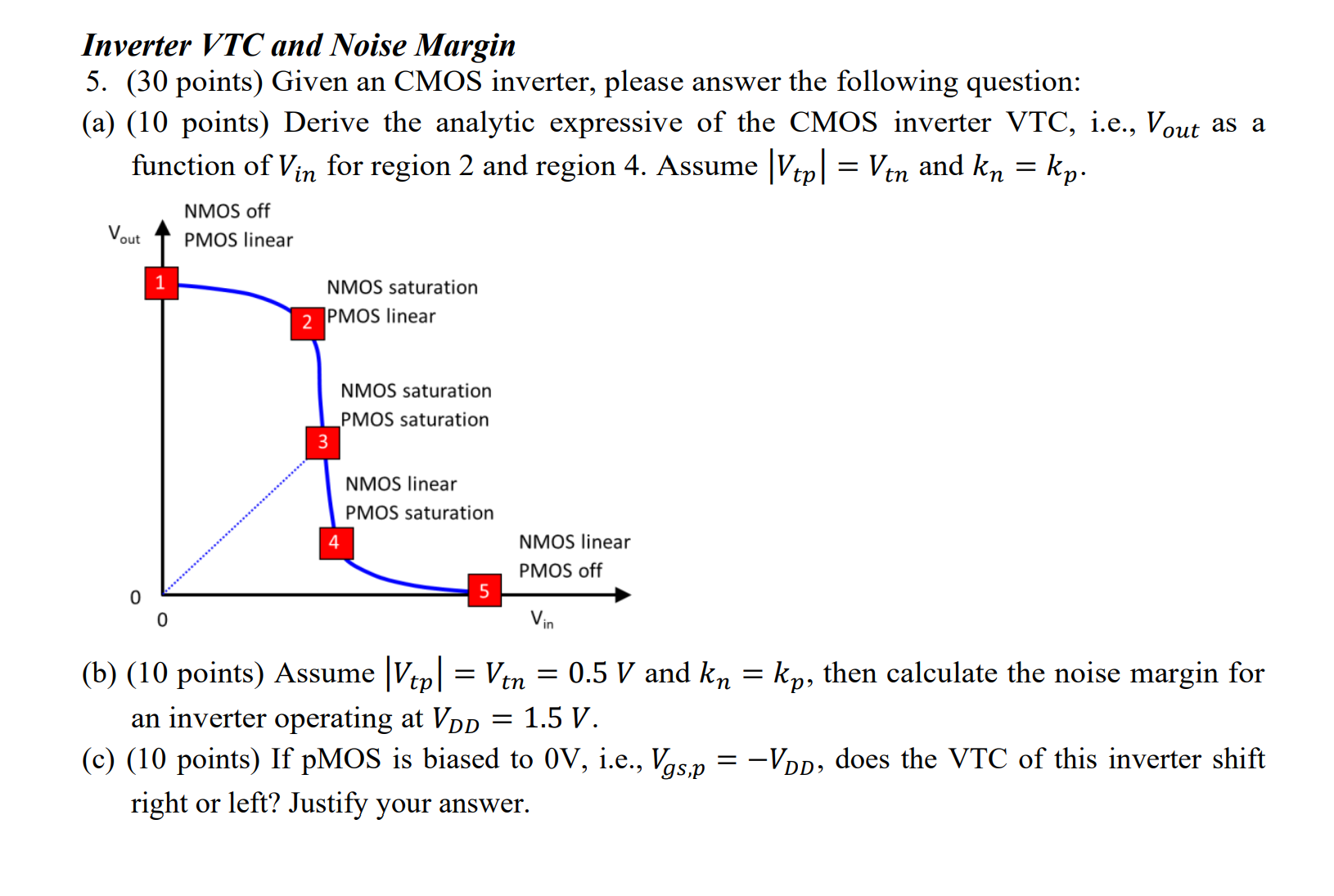 Inverter VTC and Noise Margin 5. (30 points) Given an CMOS inverter, please answer the following question: (a) (10 points) Derive the analytic expressive of the CMOS inverter VTC, i.e., Vout  as a function of Vin for region 2 and region 4. Assume |Vtp| = Vtn and kn = kp. (b) (10 points) Assume |Vtp| = Vtn = 0.5V and kn = kp, then calculate the noise margin for an inverter operating at VDD = 1.5 V. (c) (10 points) If pMOS is biased to 0 V, i.e., Vgs,p = -VDD, does the VTC of this inverter shift right or left? Justify your answer.