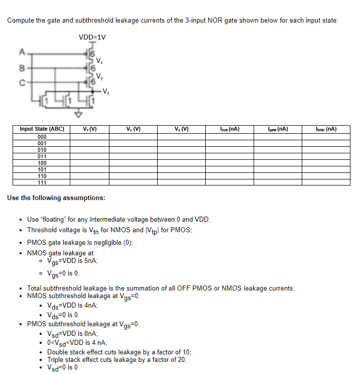 Compute the gate and subthreshold leakage currents of the 3 -input NOR gate shown below for each input state: Use the following assumptions: Use "Floating" for any intermediate voltage between 0 and VDD; Threshold voltage is Vtn  for NMOS and |Vtp| for PMOS. PMOS gate leakage is negligible (0); NMOS gate leakage at: Vgs=VDD is 5nA. Vgs =0 is 0  Total subthreshold leakage is the summation of all OFF PMOS or NMOS leakage currents; NMOS subthreshold leakage at Vgs=0: Vds=VDD is 4nA; Vds=0 is 0. PMOS subthreshold leakage at Vgs=0: Vsd =VDD is 8nA. 0