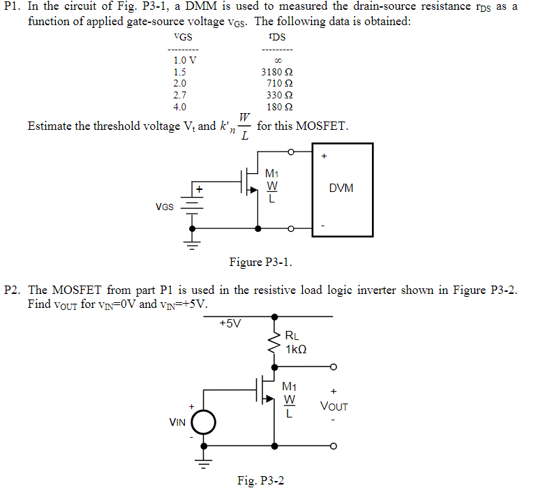 In the circuit of Fig. P3-1, a DMM is used to measured the drain-source resistance rDS as a function of applied gate-source voltage VGS. The following data is obtained: Estimate the threshold voltage Vt and kn’W/L for this MOSFET. Figure P3-1. P2. The MOSFET from part P1 is used in the resistive load logic inverter shown in Figure P3-2. Find vOUT for vIN = 0 V and vIN = +5 V. Fig. P3-2 vGS rDS 1.0 V ∞ 1.5 3180Ω 2.0 710Ω 2.7 330Ω 4.0 180Ω