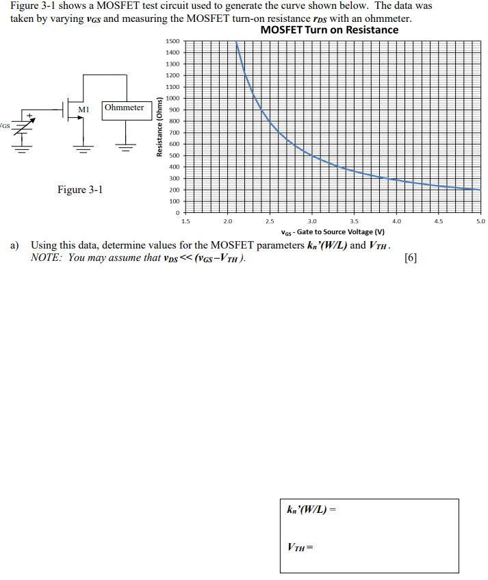 Figure 3-1 shows a MOSFET test circuit used to generate the curve shown below. The data was taken by varying vGS and measuring the MOSFET turn-on resistance rDS with an ohmmeter. MOSFET Turn on Resistance a) Using this data, determine values for the MOSFET parameters kn