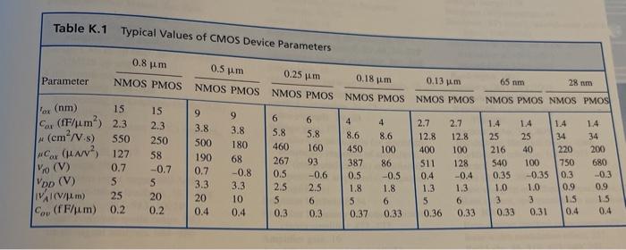 The CMOS amplifier in Fig 1 is fabricated in the 0.13-um CMOS process, whose parameters are specified in Table K.1 (Appendix K) in the textbook. All transistors have L = 0.4-um and are operated at Vov = 0.15 V,IREF = 100 uA and VDD = 1.3 V. (a) Find the DC component of vt and the W/L ratios of the transistors. (b) (b) Determine the small-signal voltage gain. (c) What is the allowable range of signal swing at the output for almost-linear operation? (d) If the current-source load is replaced with a resistance RD connected to a power supply V