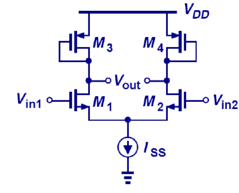 The circuit shown above is a MOS differential amplifier with the drain resistors RD implemented using diode-connected PMOS transistors, M3 and M4. Let M1 and M2 be matched, and M3 and M4 be matched. If λ>0 and gm ro >> 1: (a) Use circuit splitting technique to derive an expression for the differential voltage gain (Ad) (b) Determine the common-mode gain (A_CM) assuming that the tail current source (Iss) is non-ideal so that it has a finite output resistance Rss (parallel with the tail current source)