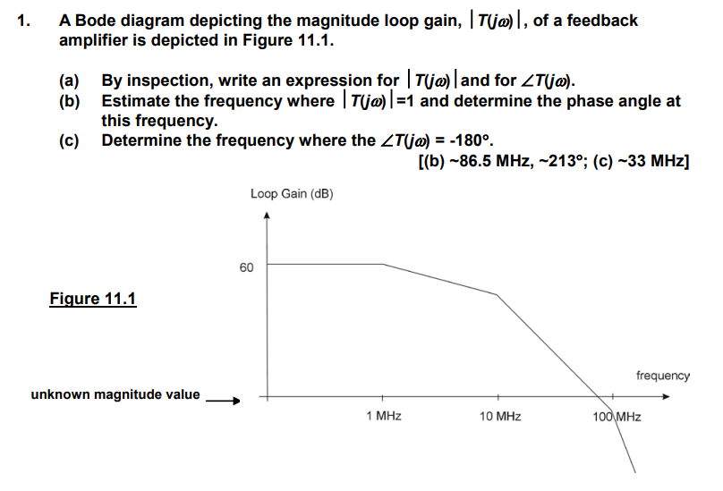 A Bode diagram depicting the magnitude loop gain, |T(jw)|, of a feedback amplifier is depicted in Figure 11.1. (a) By inspection, write an expression for |T(jw)| and for ∠T(jw). (b) Estimate the frequency where |T(jw)| = 1 and determine the phase angle at this frequency. (c) Determine the frequency where the ∠T(jw) = -180°. [(b) -86.5 MHz, ~213°; (c) ~33 MHz] 