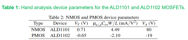 Design the circuit in Figure 1 for maximum swing such that the reference current that flows through R1 is 2 mA, and ID1 = ID2 = 1mA. Use the ALD1101 and ALD1102 MOSFET transistors for your design. VDD = −Vss = 5 V. Report the following: 1. R 2. Vov for all transistors. 3. The required DC common mode voltage at the gates of Q1 and Q2. Design for maximum swing. 4. Ad, the differential gain. Part 2 Simulate the circuit in LTSpice. Does the simulation show the same reference current and gain as the expectations from the hand calculations? To check the gain, apply a small sine wave to Vid1  with a DC offset equal to the DC common mode signal and compare the amplitudes of the input and output waves. A suitable sine wave input would be 10mV amplitude at 1KHz.