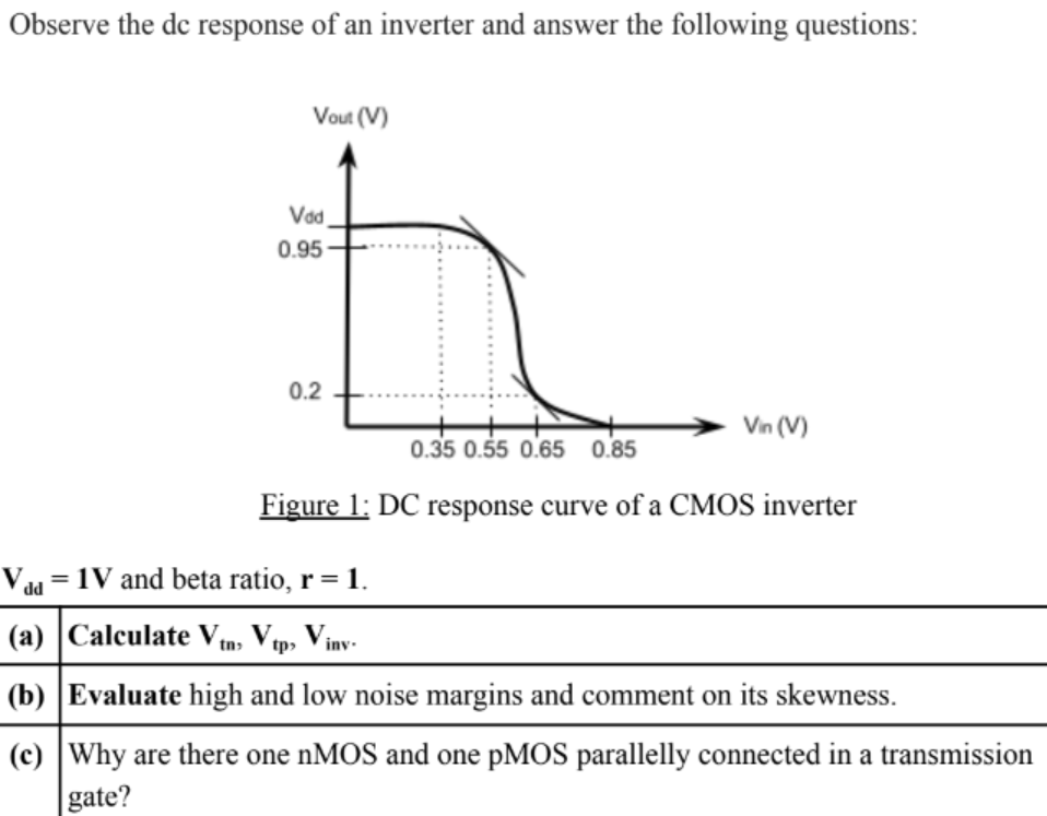 Observe the dc response of an inverter and answer the following questions: Figure 1: DC response curve of a CMOS inverter Vdd = 1v and beta ratio, r = 1. (a) Calculate Vtn, Vtp, Vinv. (b) Evaluate high and low noise margins and comment on its skewness. (c) Why are there one nMOS and one pMOS parallelly connected in a transmission gate?