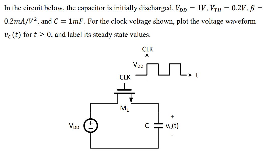 In the circuit below, the capacitor is initially discharged. VDD = 1 V, VTH = 0.2 V, β = 0.2mA/V2, and C = 1mF. For the clock voltage shown, plot the voltage waveform vC(t) for t ≥ 0, and label its steady state values.