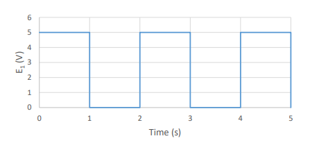 Consider an NMOS-based logical gate circuit shown below. Each NMOS has same characteristics: kn′W/L = 10 mA/V2 and Vt = 1 V. The voltage of power supply is VDD = 5 V. The input voltages E1 and E2 are applied at gate terminals of NMOS M2 and M3. The input voltages of E1 and E2 are provided below. a. Find the gate voltage at NMOS M1 in each case. b. Find the drain current passing through NMOS M1 in each case. c. Draw and label the output voltage VF versus time. d. Explain which logic gate operation is performed by the given NMOS circuit.