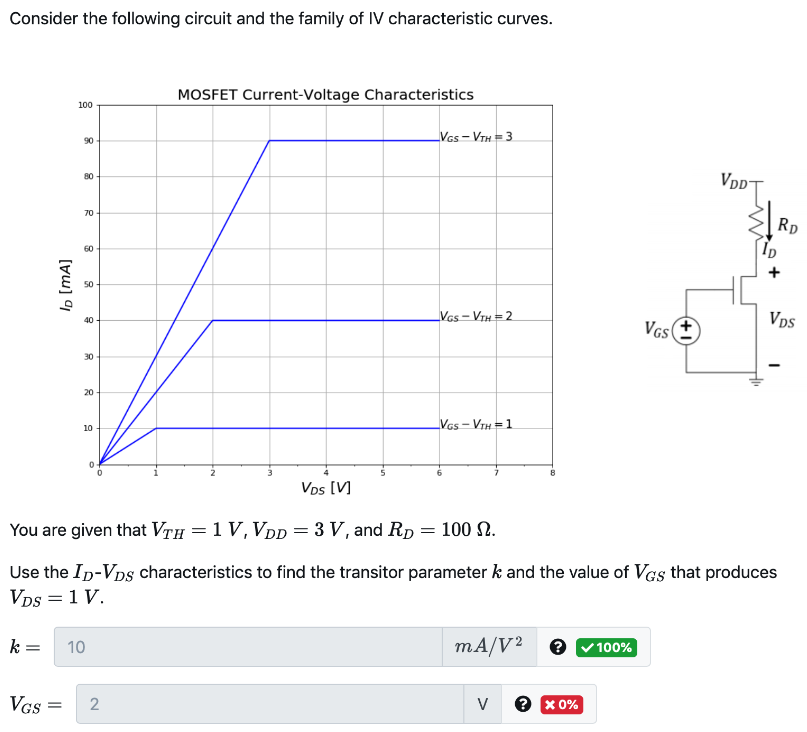 Consider the following circuit and the family of IV characteristic curves. You are given that VTH = 1 V, VDD = 3 V, and RD = 100 Ω Use the ID-VDS characteristics to find the transistor parameter k and the value of VGS that produces VGS = 1V. 