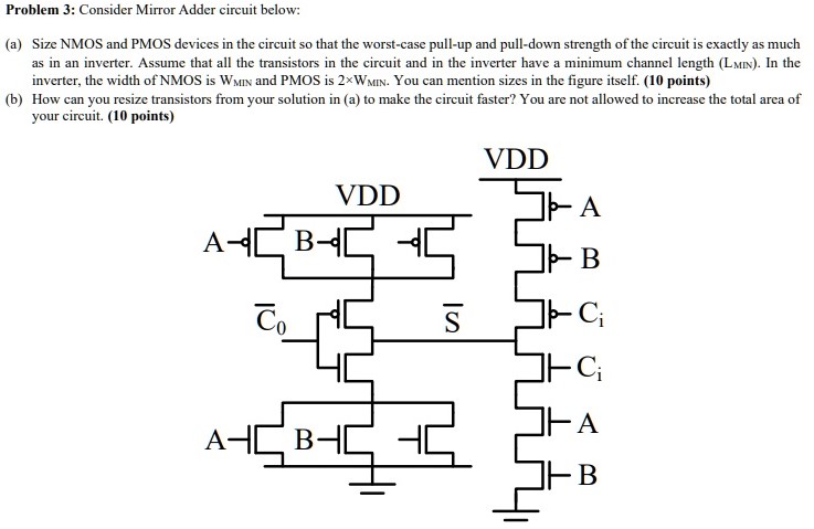 Consider Mirror Adder circuit below: (a) Size NMOS and PMOS devices in the circuit so that the worst-case pull-up and pull-down strength of the circuit is exactly as much as in an inverter. Assume that all the transistors in the circuit and in the inverter have a minimum channel length (LMIN). In the inverter, the width of NMOS is WMIN and PMOS is 2 × WMIN. You can mention sizes in the figure itself. (b) How can you resize transistors from your solution in (a) to make the circuit faster? You are not allowed to increase the total area of your circuit.