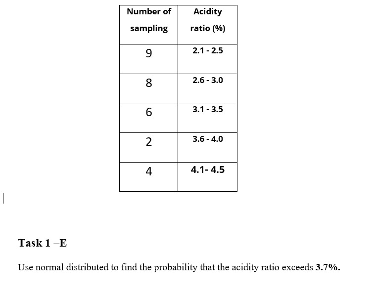 Task1-E Use normal distributed to find the probability that the acidity ratio exceeds 3.7%.