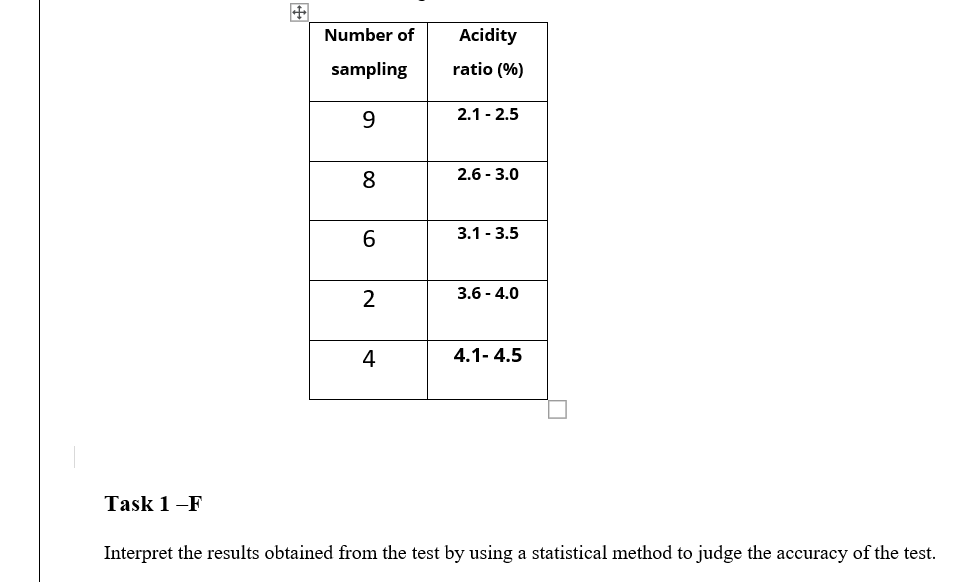 Task 1 -F Interpret the results obtained from test by using statistical method to judge the accuracy of test.