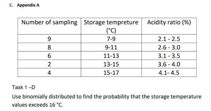 Task 1-D Use binomially distributed to find the probability that the storage temperature values exceeds 16 °C.