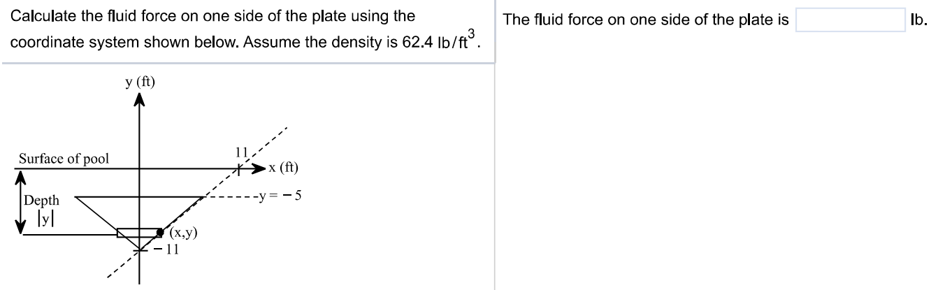 Calculate the fluid force on one side of the plate using the coordinate system shown below. Assume the density is 62.4 lb/ft3. The fluid force on one side of the plate is Ib.