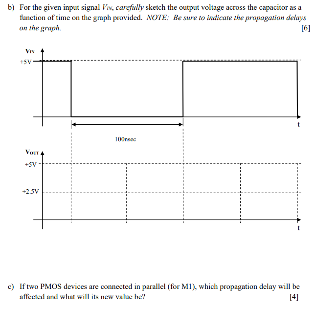 Figure 4-1 shows a CMOS logic inverter driving a capacitive load of 100pF. The input to the inverter is a clock signal Vin switching between 0 and 5 V. Several parameters for both the PMOS and NMOS devices are also given. NOTE: The process parameters for the devices are NOT equal! a) Using a simple resistor-switch model for the MOSFETS, determine the propagation delays tPLH (low-to-high output transition) and tPHL (high-to-low output transition) for this CMOS inverter. Please indicate any assumptions that apply. b) For the given input signal VIN, carefully sketch the output voltage across the capacitor as a function of time on the graph provided. NOTE: Be sure to indicate the propagation delays on the graph. c) If two PMOS devices are connected in parallel (for M1), which propagation delay will be affected and what will its new value be? M1: P-Channel Wp = 160 μm Lp = 25 μm kp’ = 100 μA/V2 |Vtp| = 1.85 V M2: N-Channel Wn = 160 μm Ln = 25 μm kn’ = 150 μA/V2 Vtn = 1.85 V