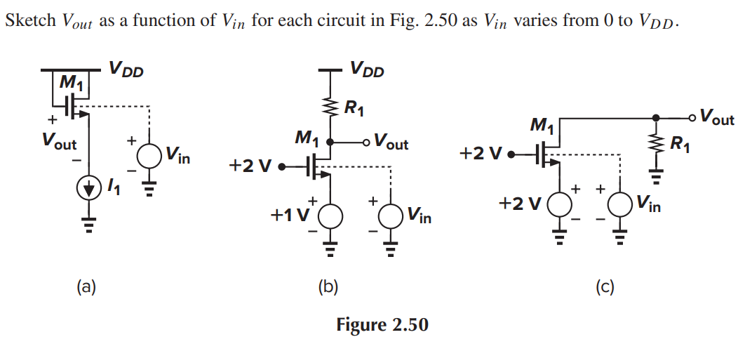 Sketch Vout as a function of Vin for each circuit in Fig. 2.49 as Vin varies from 0 to VDD.