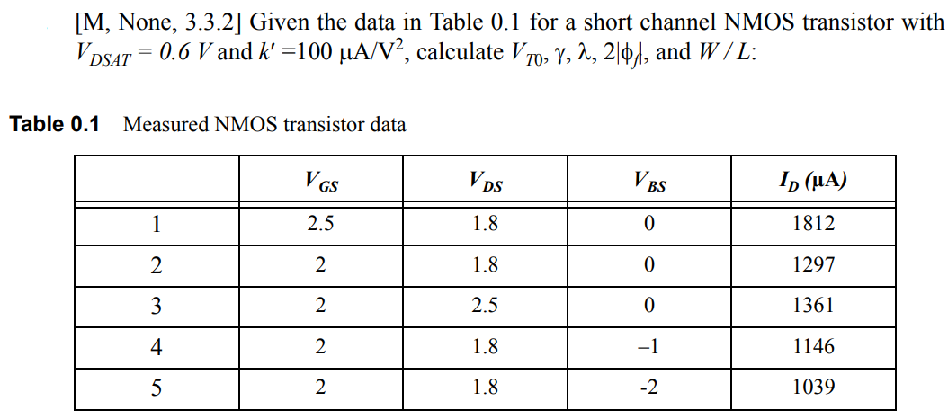 Given the data in Table 0.1 for a short channel NMOS transistor with VDSAT = 0.6 V and k’ = 100 µA/V2, calculate VT0, γ, λ, 2|φf|, and W/L: Table 0.1 Measured NMOS transistor data