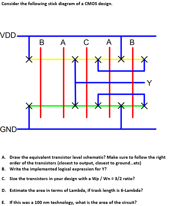 Consider the following stick diagram of a CMOS design. A. Draw the equivalent transistor level schematic? Make sure to follow the right order of the transistors (closest to output, closest to ground...etc) B. Write the implemented logical expression for Y ? C. Size the transistors in your design with a Wp/Wn = 3/2 ratio? D. Estimate the area in terms of Lambda, if track length is 6-Lambda? E. If this was a 100 nm technology, what is the area of the circuit?