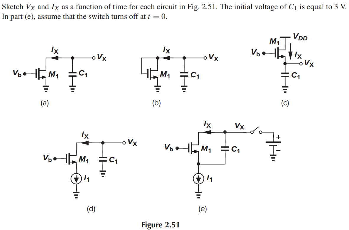 Sketch VX and IX as a function of time for each circuit in Fig. 2.51. The initial voltage of C1 is equal to 3 V. In part (e), assume that the switch turns off at t = 0.