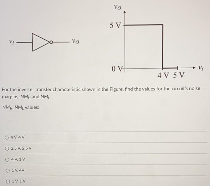 For the inverter transfer characteristic shown in the Figure, find the values for the circuit's noise margins, NMH and NML. NMH, NML values: 4 V, 4 V 2.5 V, 2.5 V 4 V, 1 V 1 V, 4 V 1 V, 1 V